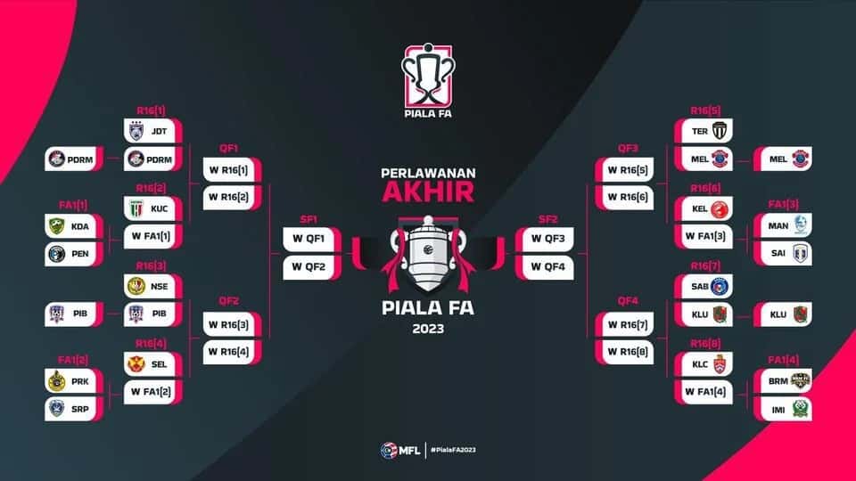 Piala FA 2023