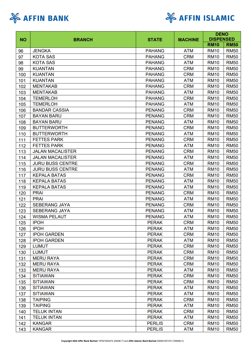 atm tukar duit raya