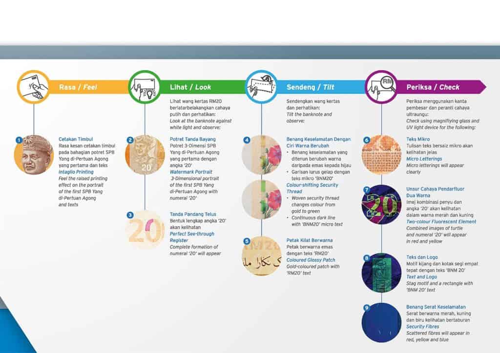 Cara Kenalpasti Wang Kertas Palsu 