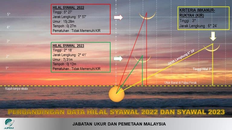 raya awal sehari 2023