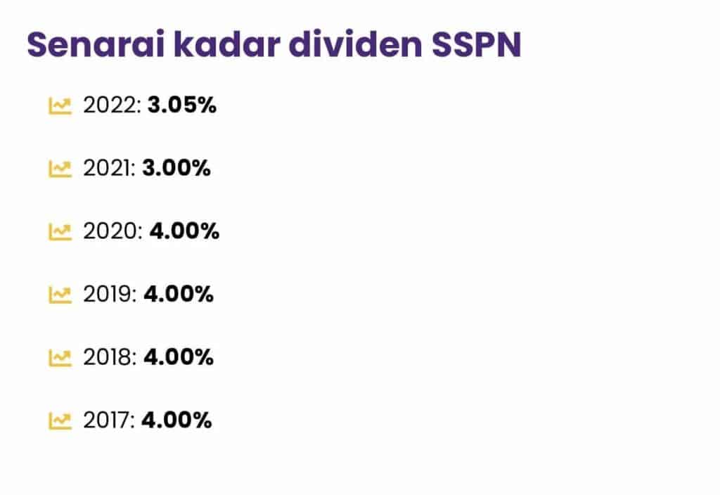 dividen sspn 2023 2024