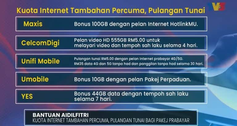 kuota internet percuma hari raya 2023