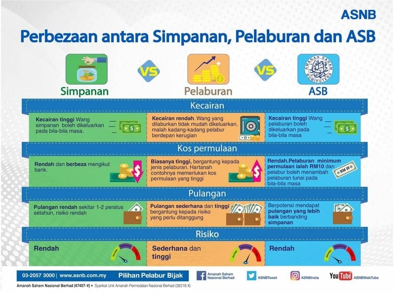 simpan duit raya anak