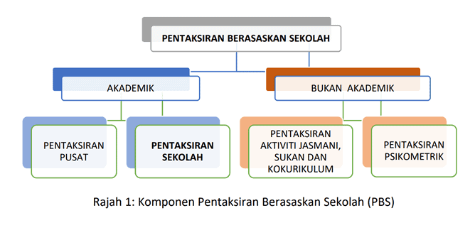 Pentaksiran Berasaskan Sekolah