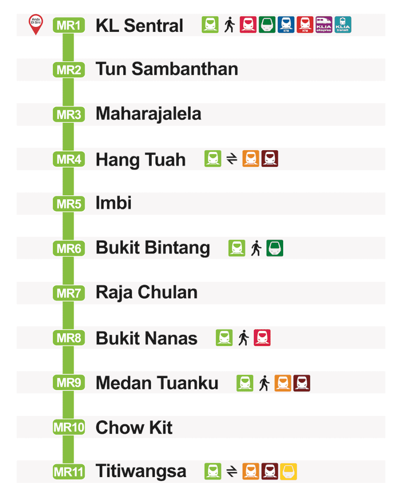 Peta laluan kereta api monorel KL