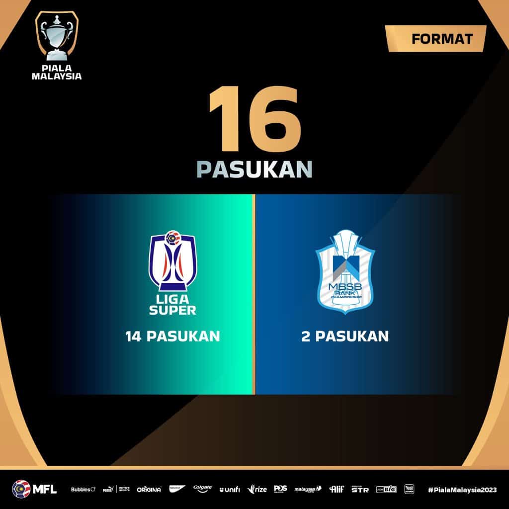 piala malaysia 2023