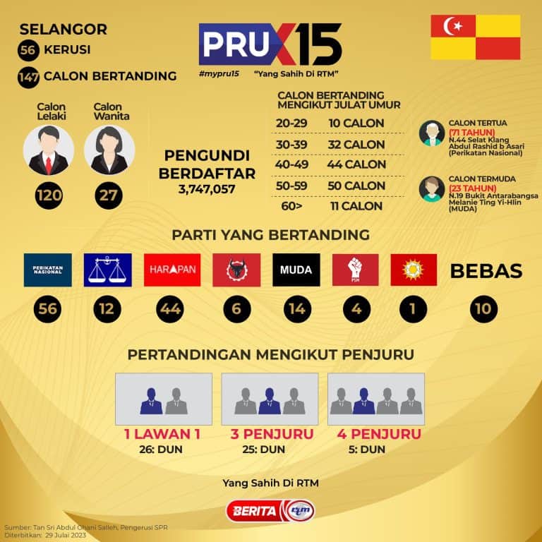 prn selangor 2023