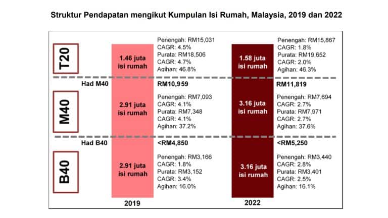 maksud b40 m40 t20