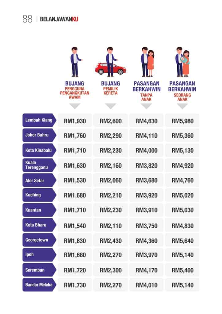 belanjawanku kwsp