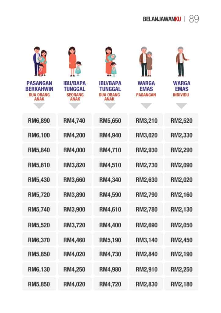 belanjawanku kwsp