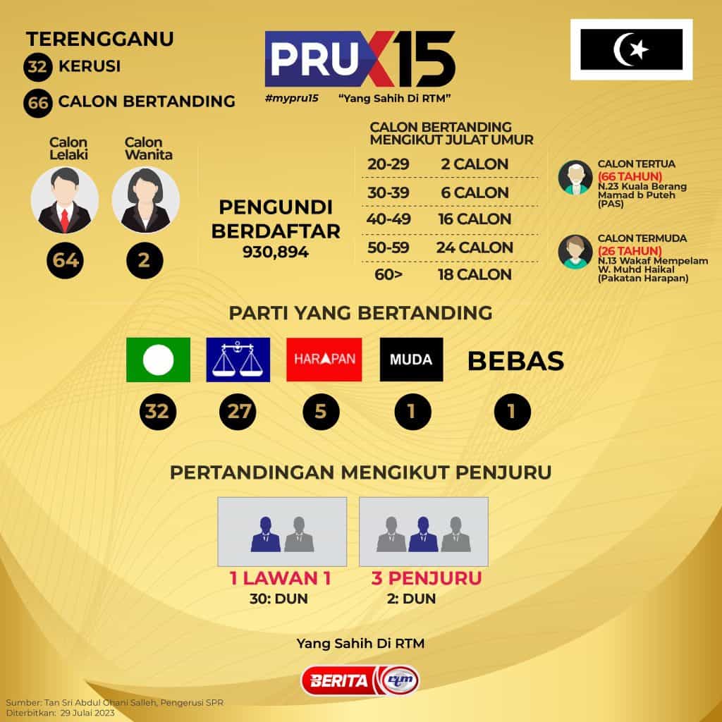 prn terengganu calon