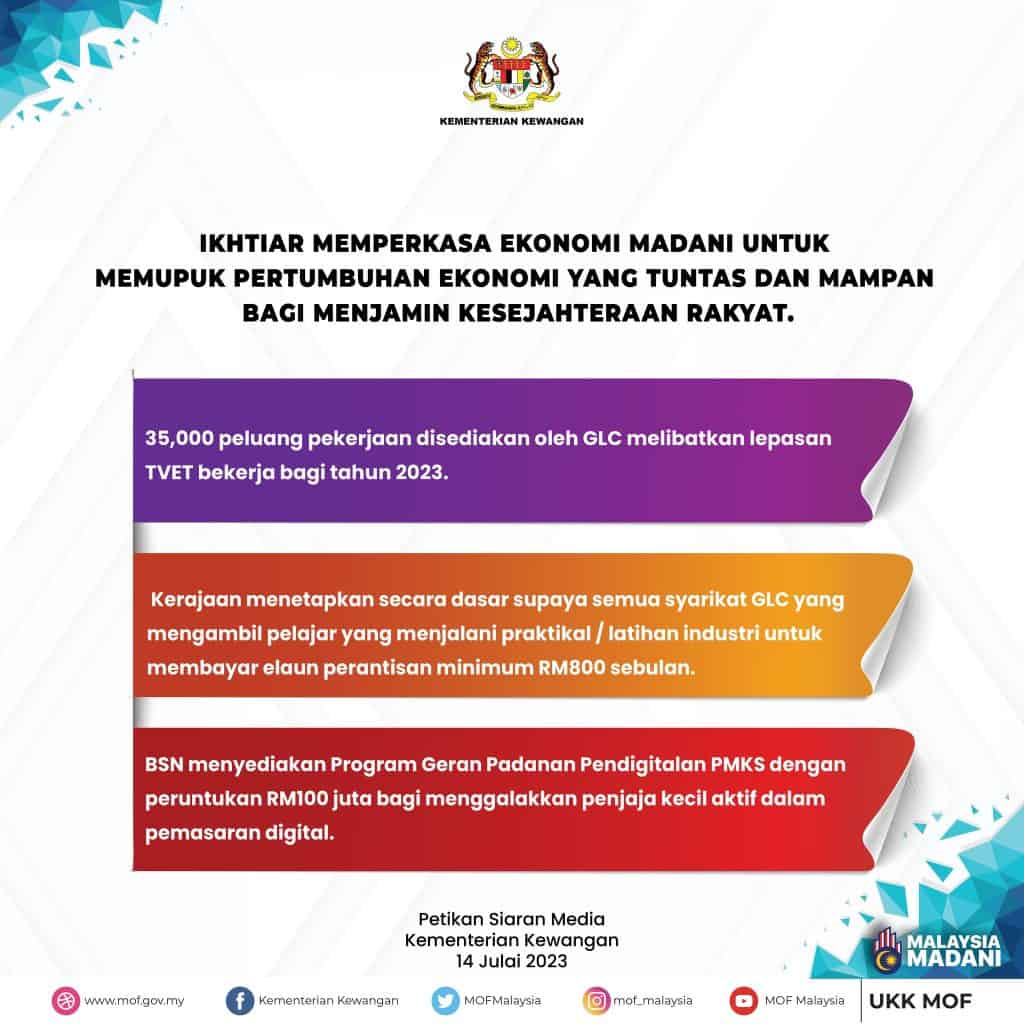 belanjawan 2024 intipati bajet 