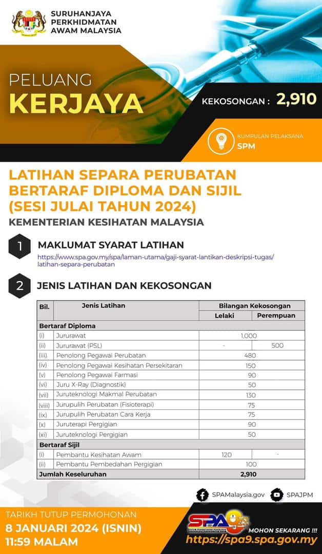 kekosongan jawatan jururawat