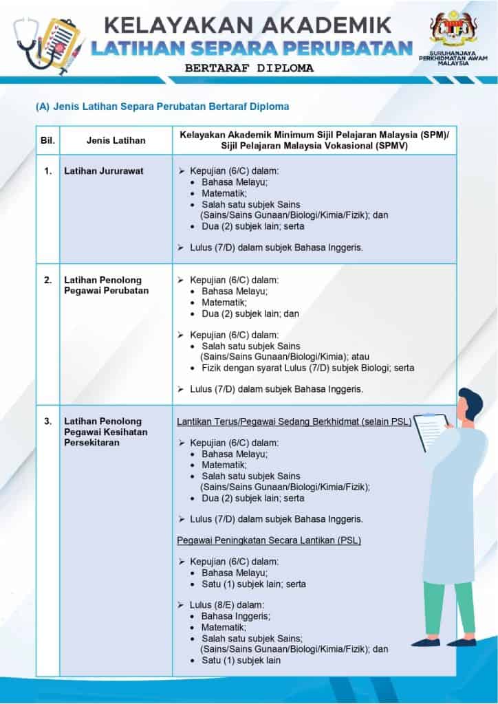 Permohonan Latihan Separa Perubatan 2023 jururawat kkm