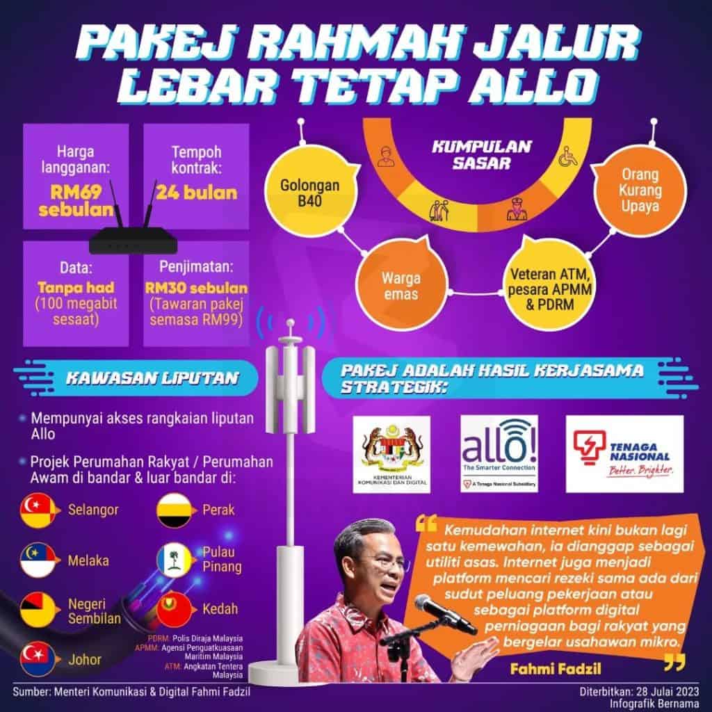 pakej broadband allo internet rahmah