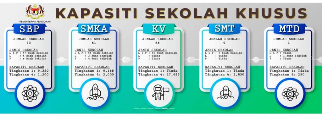 KAPASITI SEKOLAH KHUSUS permohonan sekolah khusus PKSK 2024