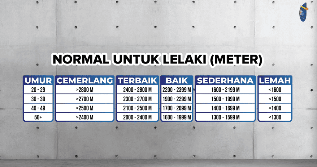 ujian kecergasan fizikal lelaki