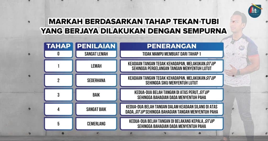 tahap ujian kecergasan fizikal 