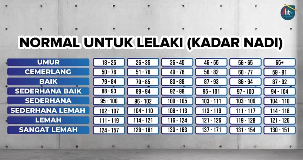 ujian turun naik bangku lelaki