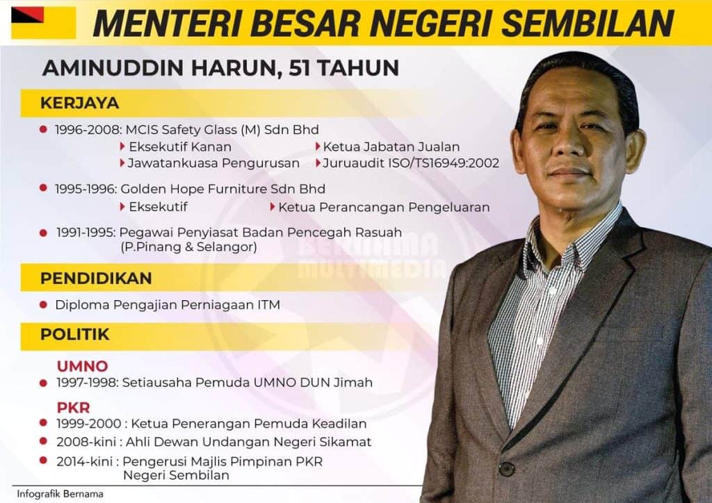 menteri besar negeri sembilan