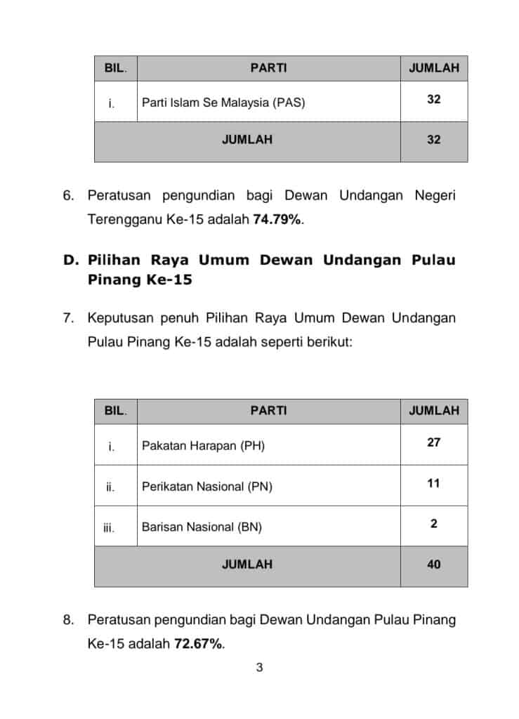 keputusan prn 2023