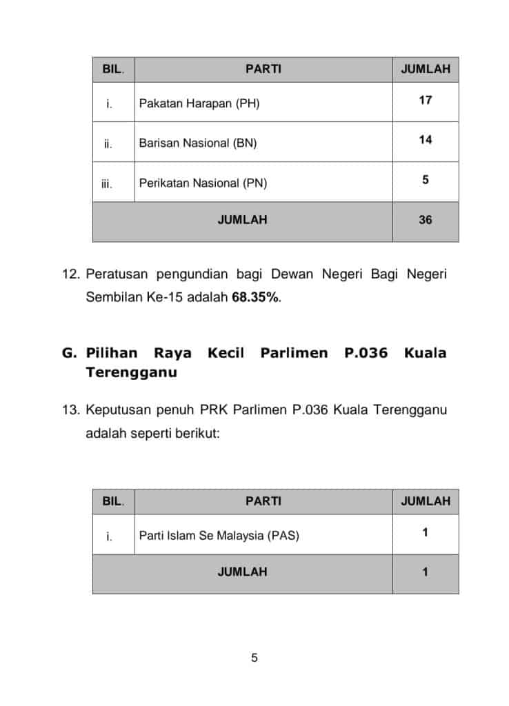 keputusan prn 2023