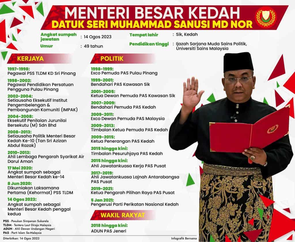 menteri besar kedah sanusi md nor