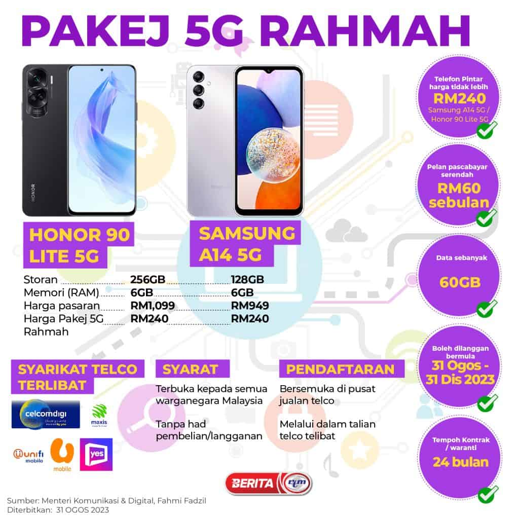 pakej 5g rahmah telefon rm120 rm240