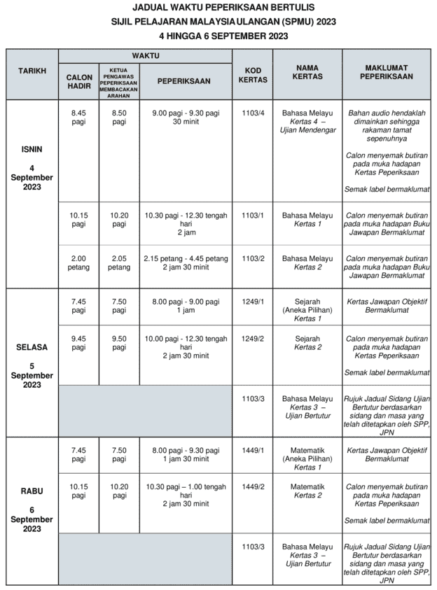 Jadual SPM Ulangan