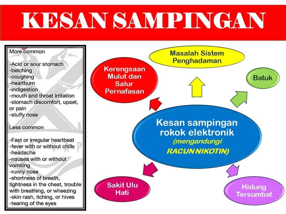 bahaya vape rokok elektronik elektrik