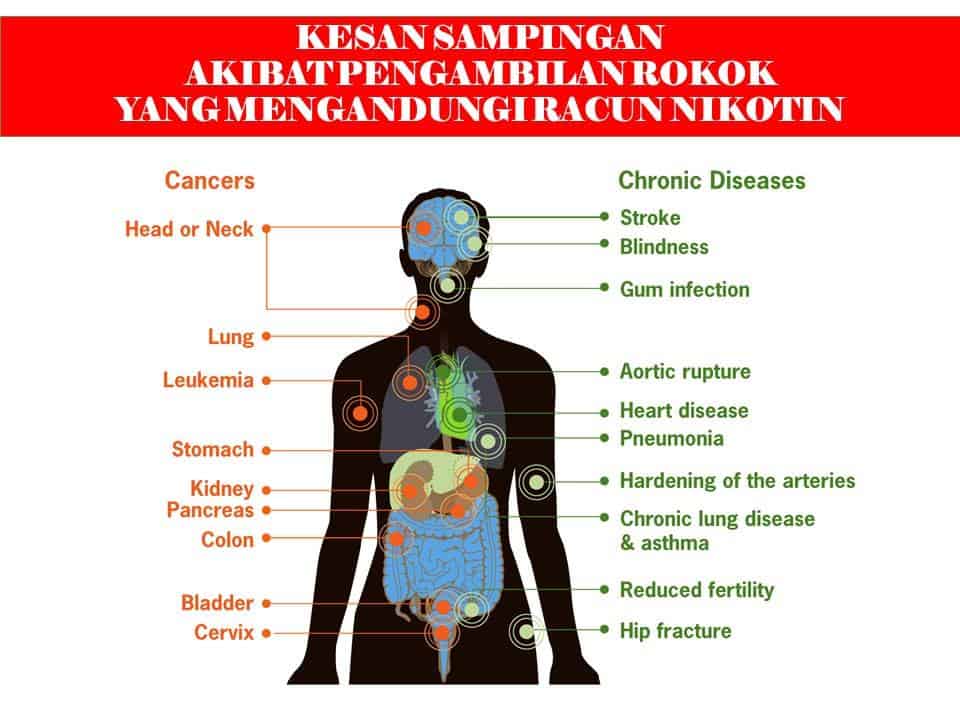 bahaya vape rokok elektronik elektrik