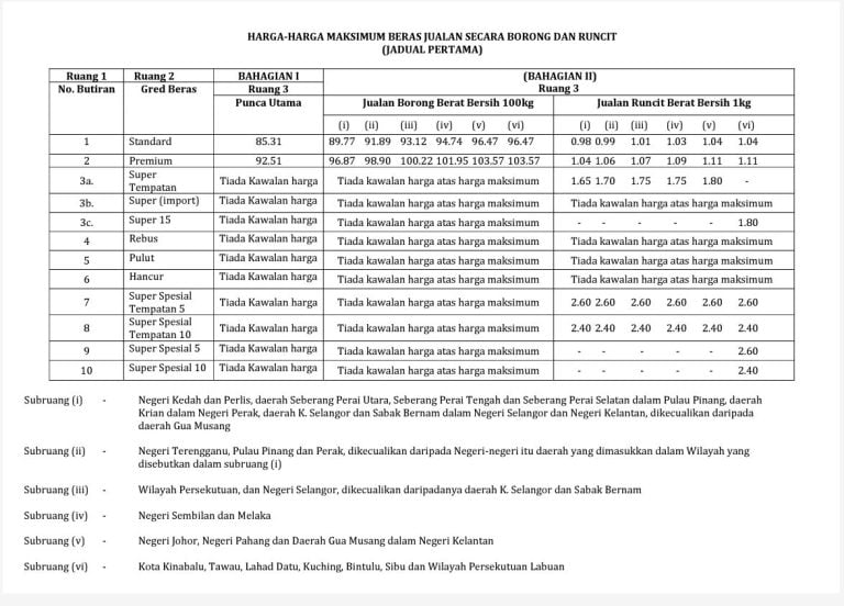 harga kawalan beras malaysia