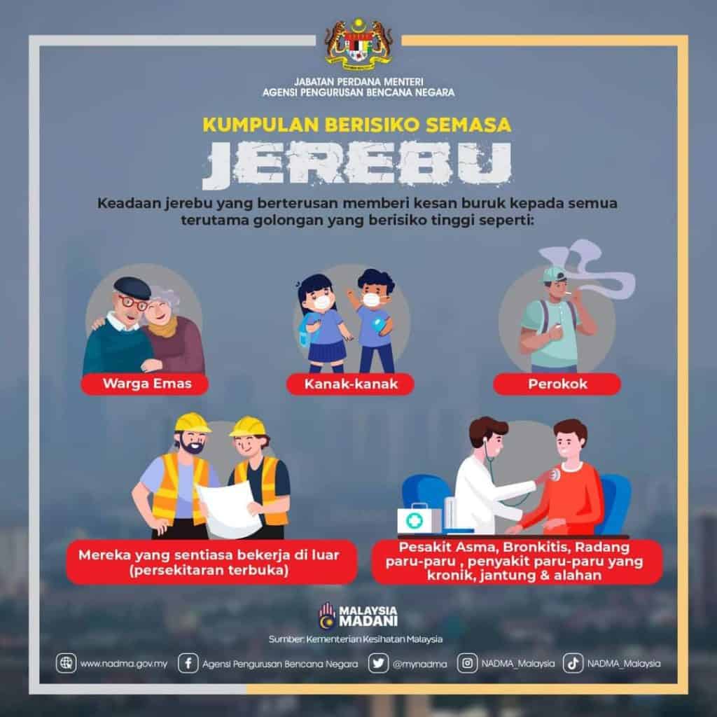 indeks pencemaran udara ipu jerebu