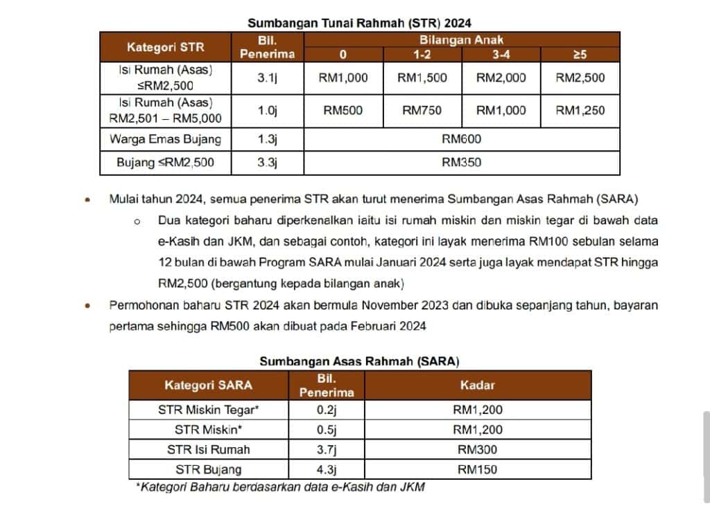 sumbangan tunai rahmah 2024 str