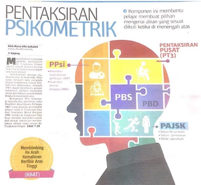 Pentaksiran Psikometrik KPM