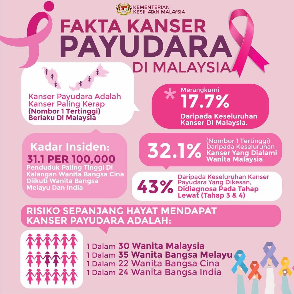 bulan kanser payudara pinktober pink oktober