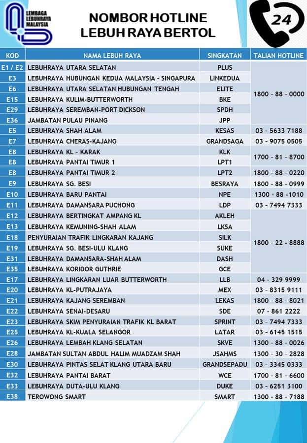 Nama Lebuh Raya Malaysia