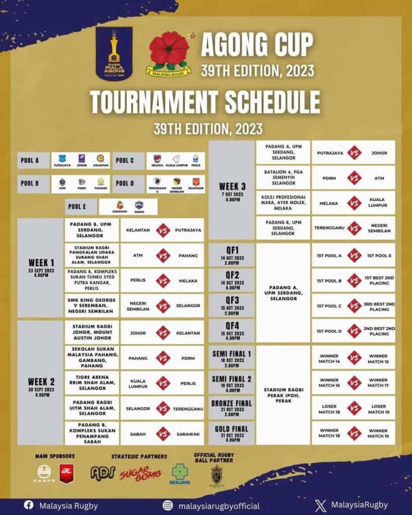 jadual Ragbi Piala Agong