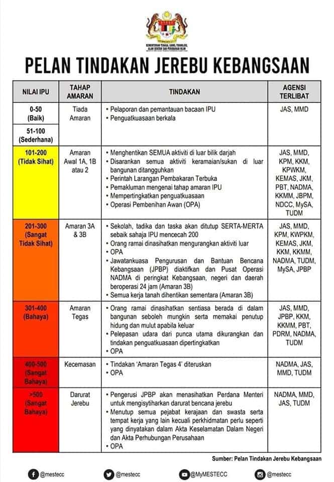 indeks pencemaran udara apims