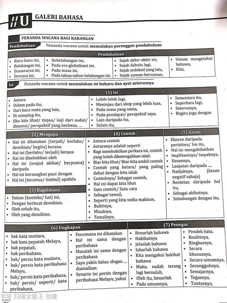 penanda wacana bahasa melayu bombastik