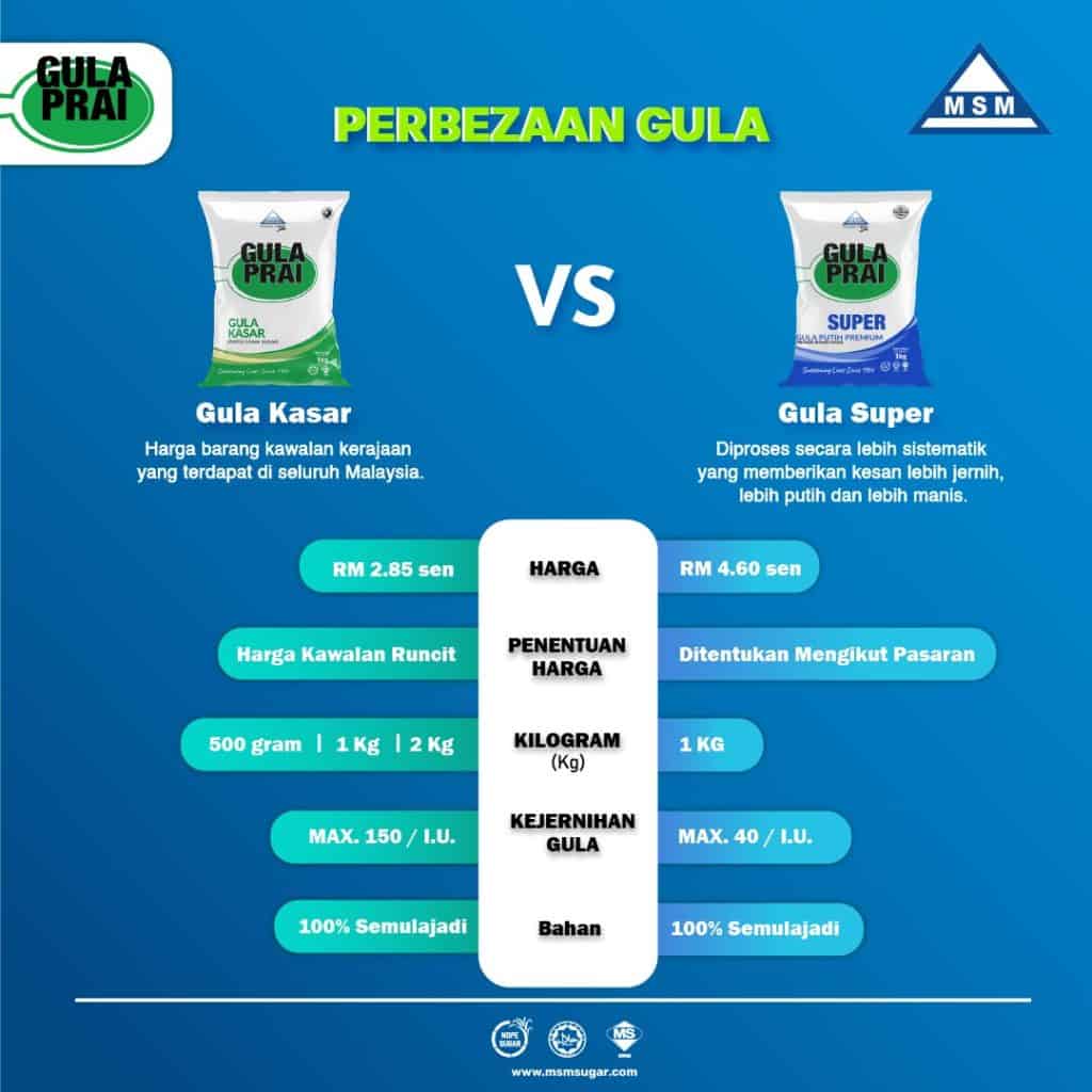 harga gula premium