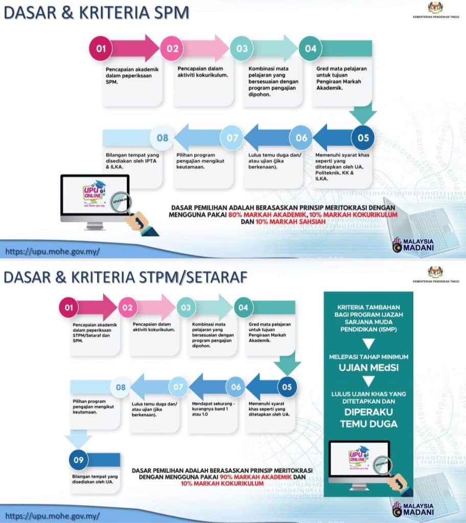 permohonan upuonline 2024 2025 upu