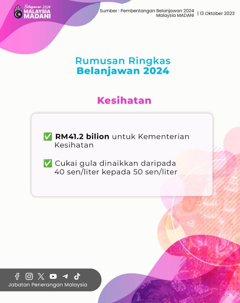 intipati belanjawan 2024