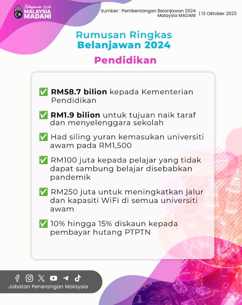 intipati belanjawan 2024