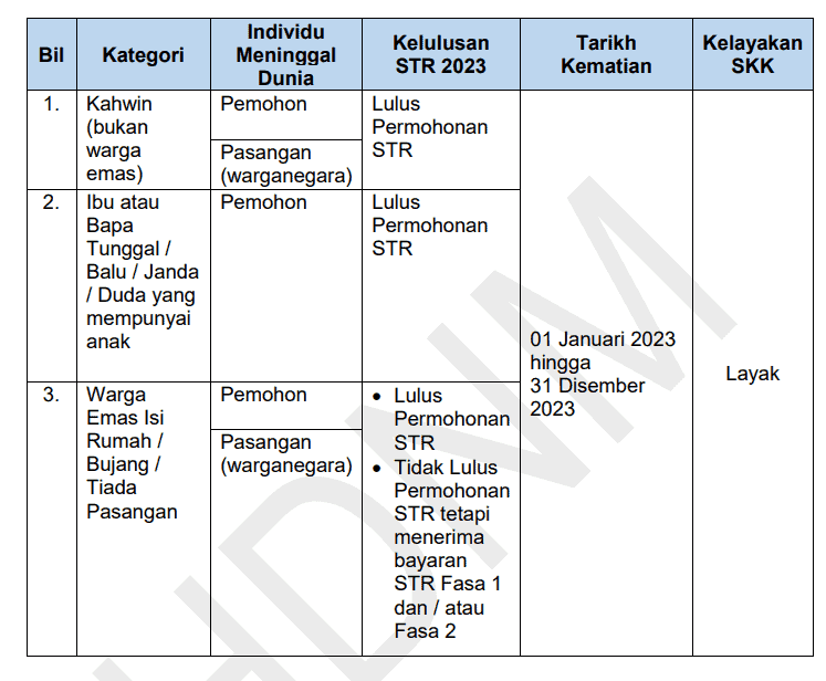 Skim Khairat Kematian (SKK)