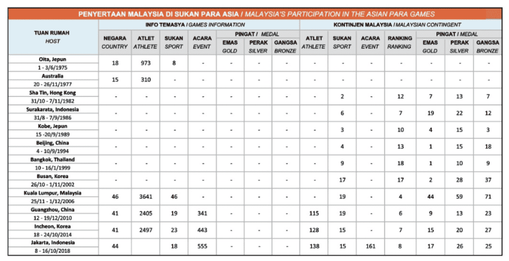 sukan para asia