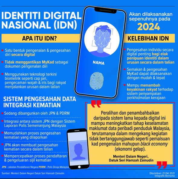 mydigital id