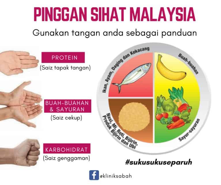 makanan diet untuk cepat kurus