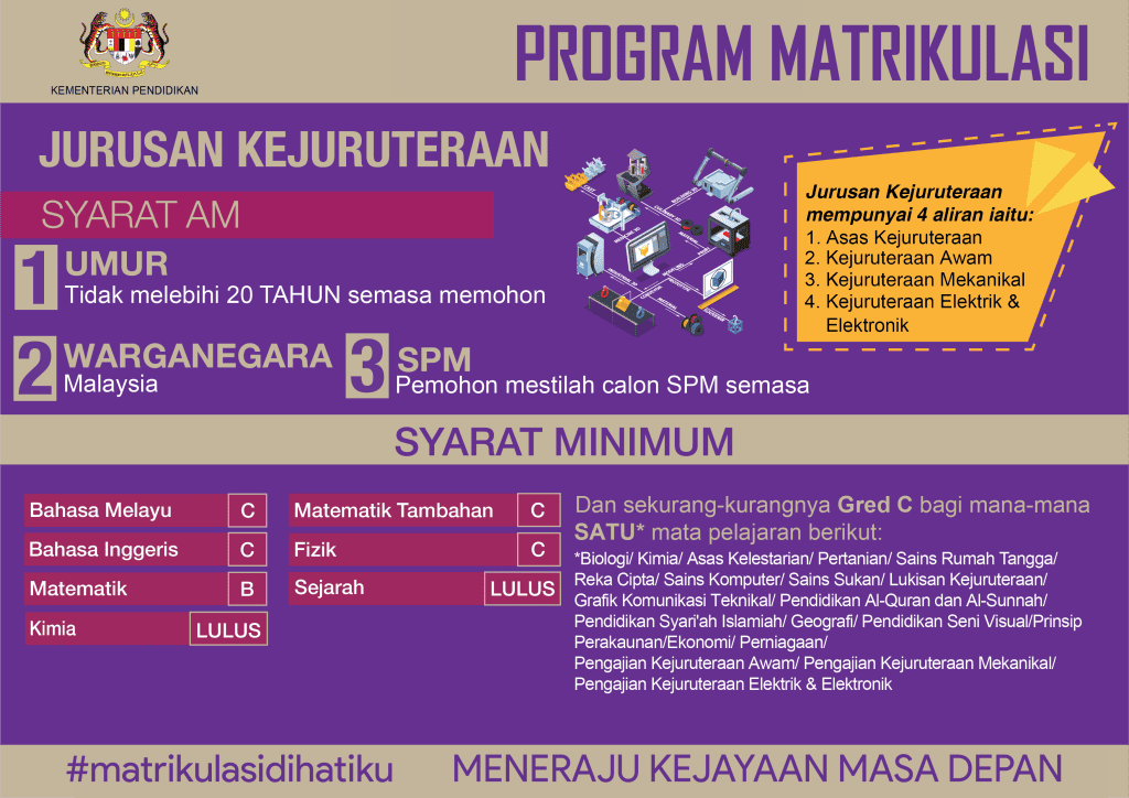 syarat kemasukan m
atrikulasi