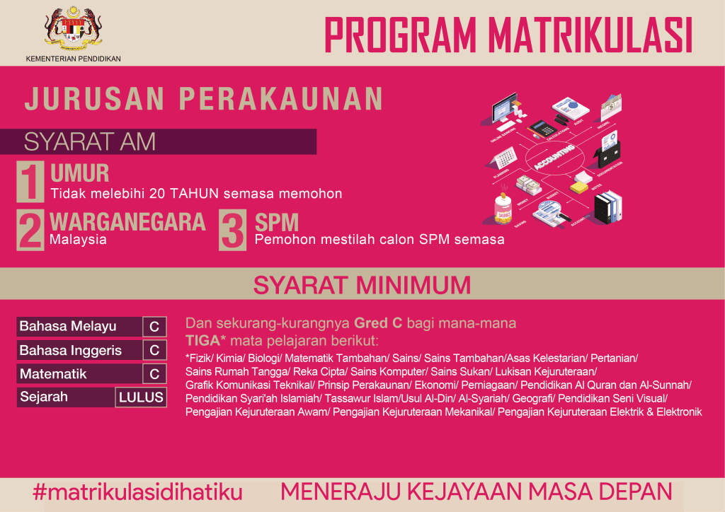 syarat kemasukan matrikulasi perakaunan